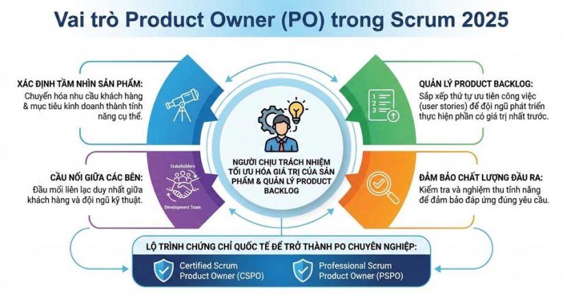 product ower