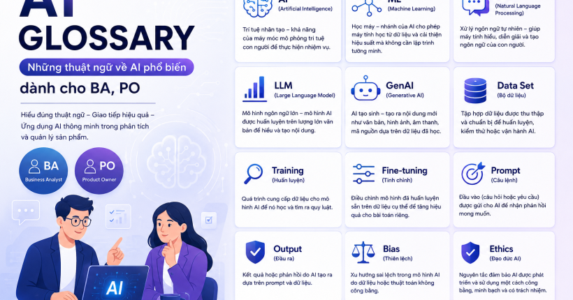 Thuật ngữ AI thường dùng cho Business Analyst Product Owner